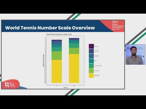 The Science behind ITF World Tennis Number