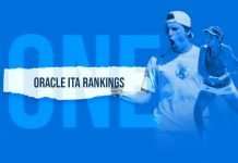 Oracle/ITA Division III Rankings